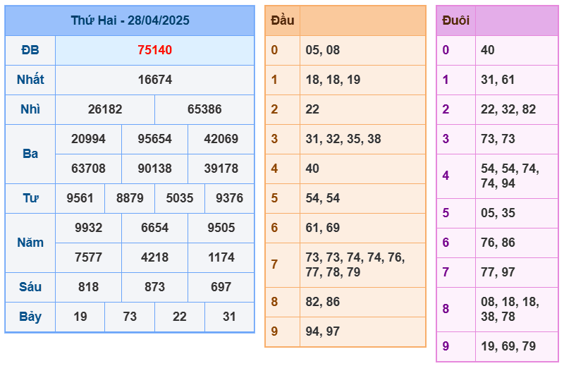 Soi Cầu Miền Bắc