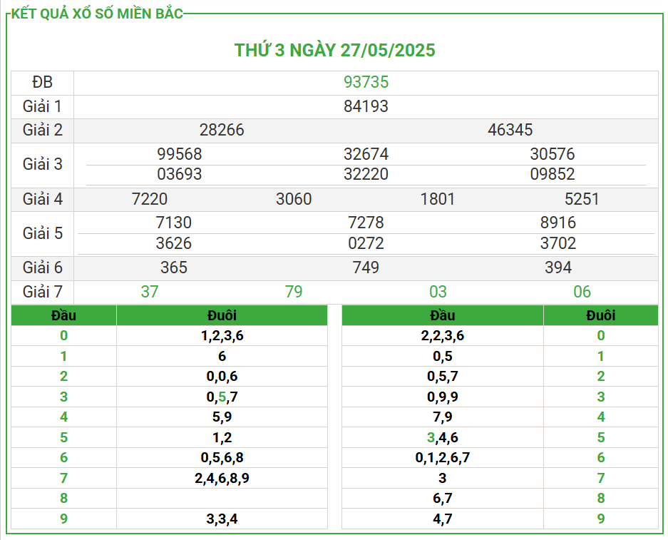 Soi Cầu 24h Miễn Phí Miền Bắc Ngày 28-05-2025 – Phân Tích KQXS MB 27-05-2025