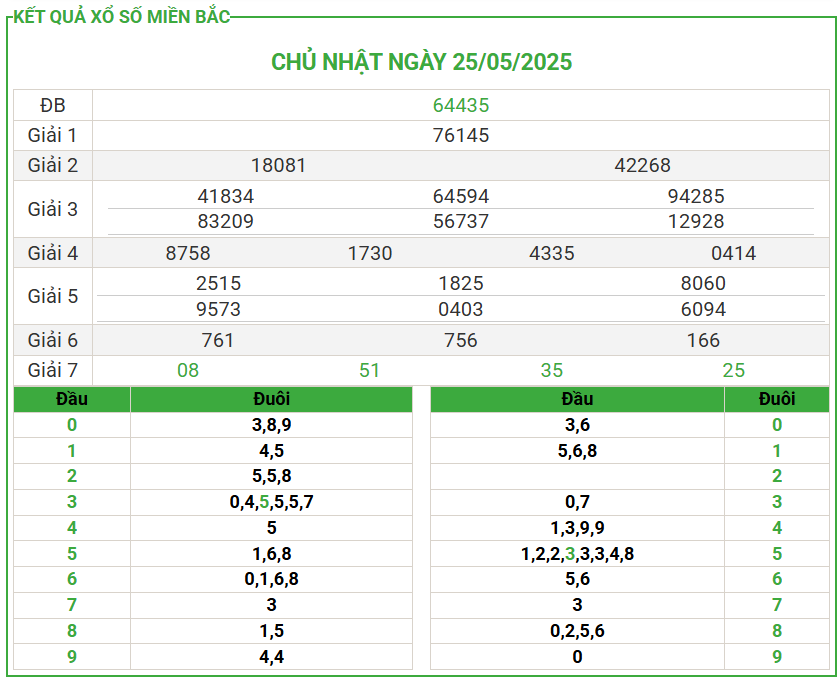  Dự Đoán XSMB Ngày 26-05-2025
