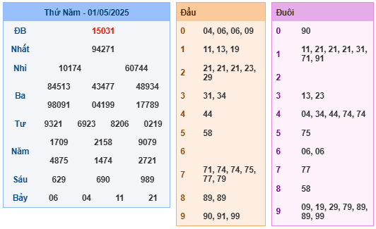 
Soi Cầu 247 MB Ngày 01-05-2025