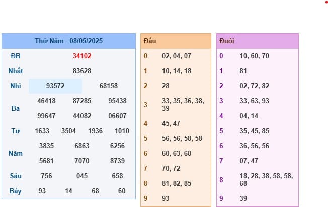 Soi Cầu 247 Net Miền Bắc Ngày 09-05-2025