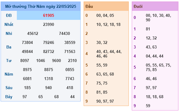 Soi Cầu 247 MB Miễn Phí Ngày 23-05-2025, Soi Cầu 24h Lô Kép Bạch Thủ Dàn Đề Chuẩn