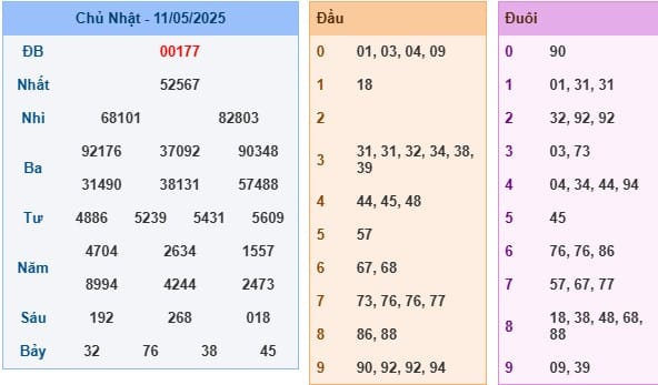 Soi Cầu 247 Net Miền Bắc Ngày 12-05-2025