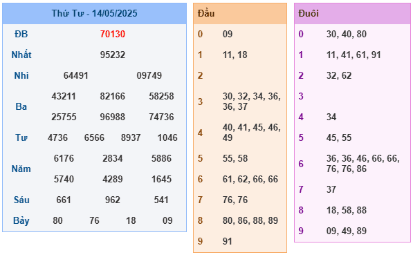 Soi Cầu 247 NET Miền Bắc Ngày 15-05-2025