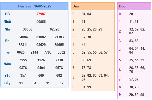 Soi Cầu 247 Net Miền Bắc 17-05-2025