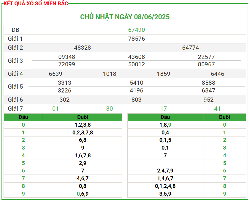 Soi Cầu 247 Miễn Phí Miền Bắc Ngày 09‑06‑2025 Nuôi Lô Khung