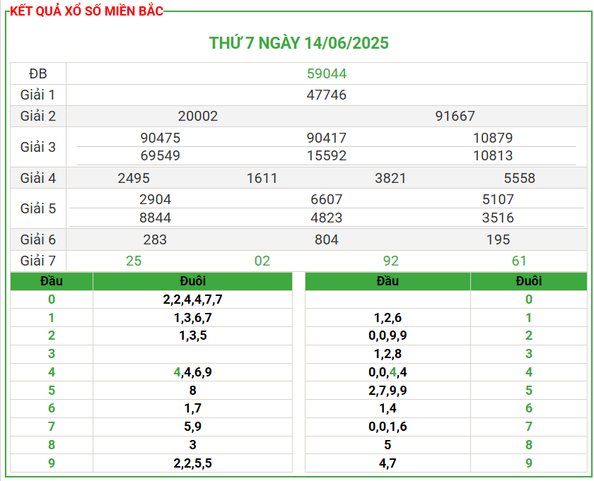 soi cau 247 Lo Top