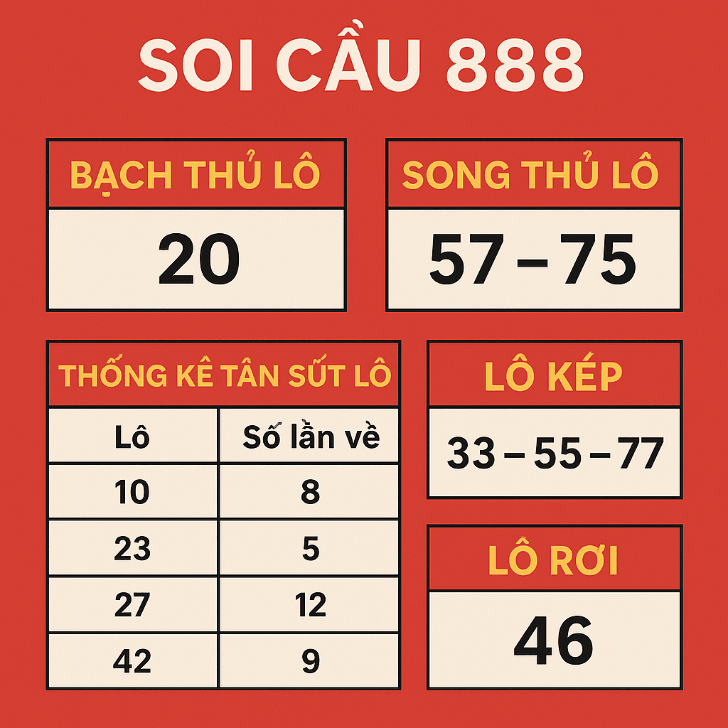 Soi Cầu 888 247 Có Gì Mà Anh Em Yêu Thích Đến Vậy?